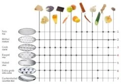 Westmark Rasp Technicus-Pro Grof -Keukenbenodigdheden Winkel 12345 4